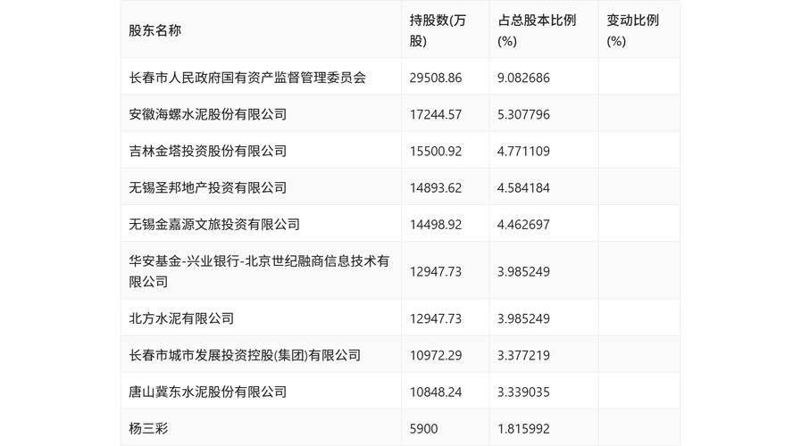 亞泰集團的股價，亞泰集團股票新浪